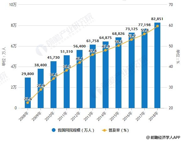 网民普及率.jpg