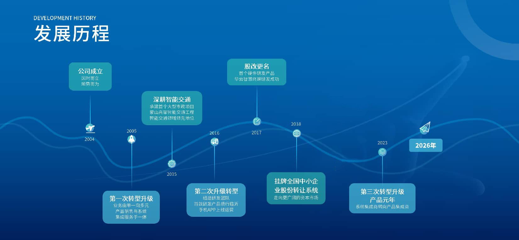 2026发展历程-网站.jpg